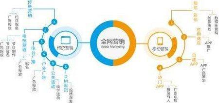 2018互联网营销的方式有哪些?