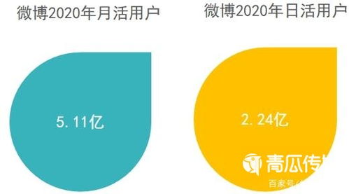 微博号运营实操4大技巧