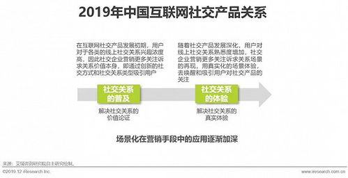 2019年中国互联网社交企业营销策略白皮书