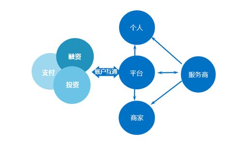 维金揭秘新环境下的互联网金融架构与方案