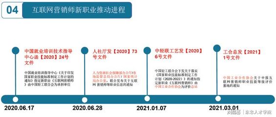 互联网营销师从业人员超1800万 权威证书六月中旬开始考培