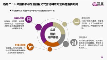 艺恩咨询 互联网时代品牌内容营销白皮书 