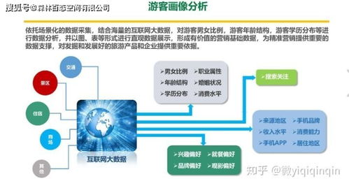 互联网大数据精准营销的优势之一信息流广告